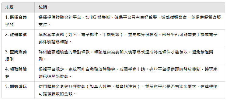TU娛樂城體驗金領取攻略!